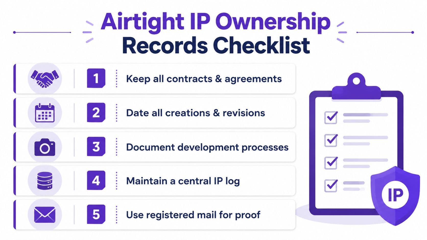 Checklist