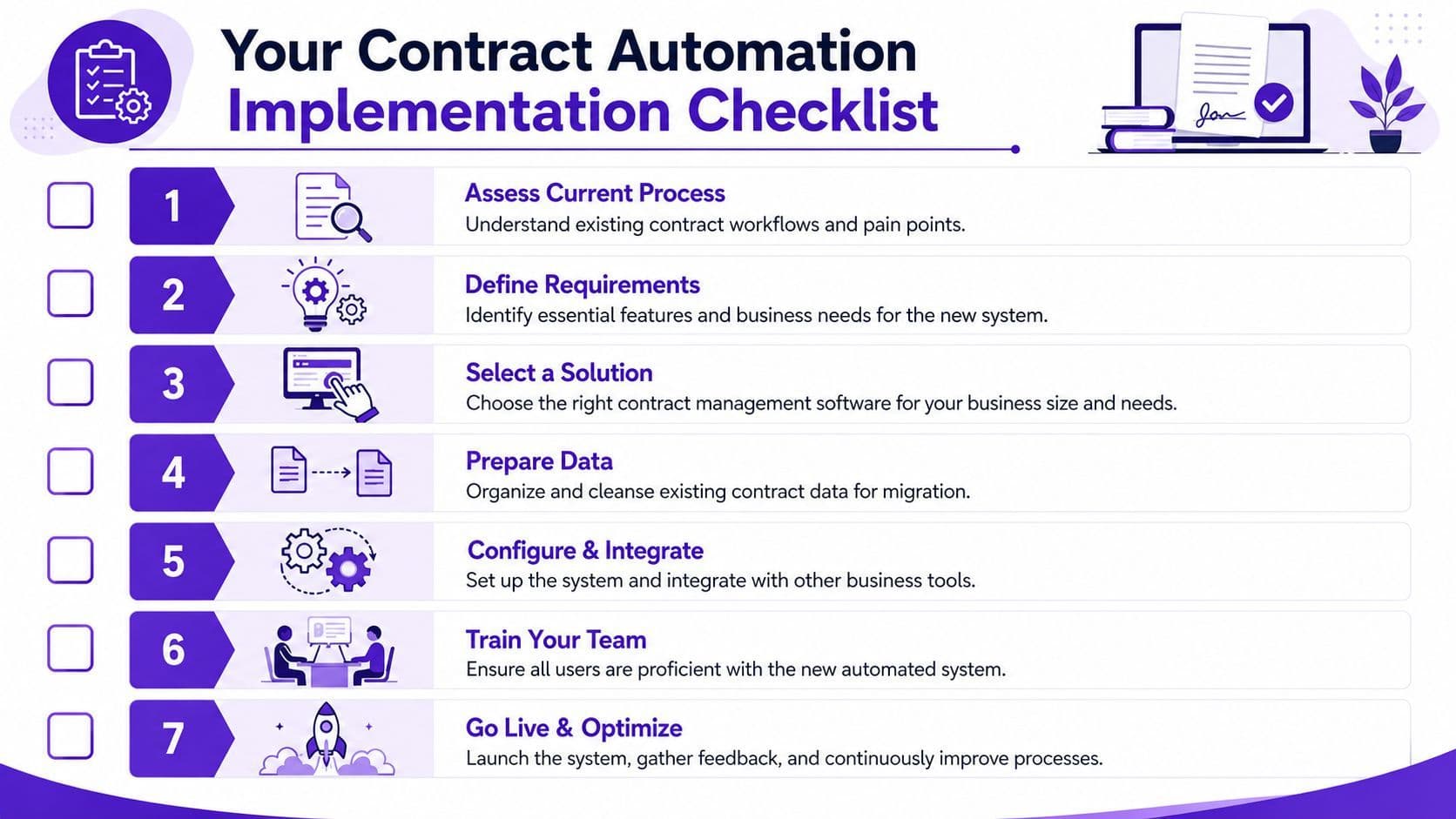 Checklist
