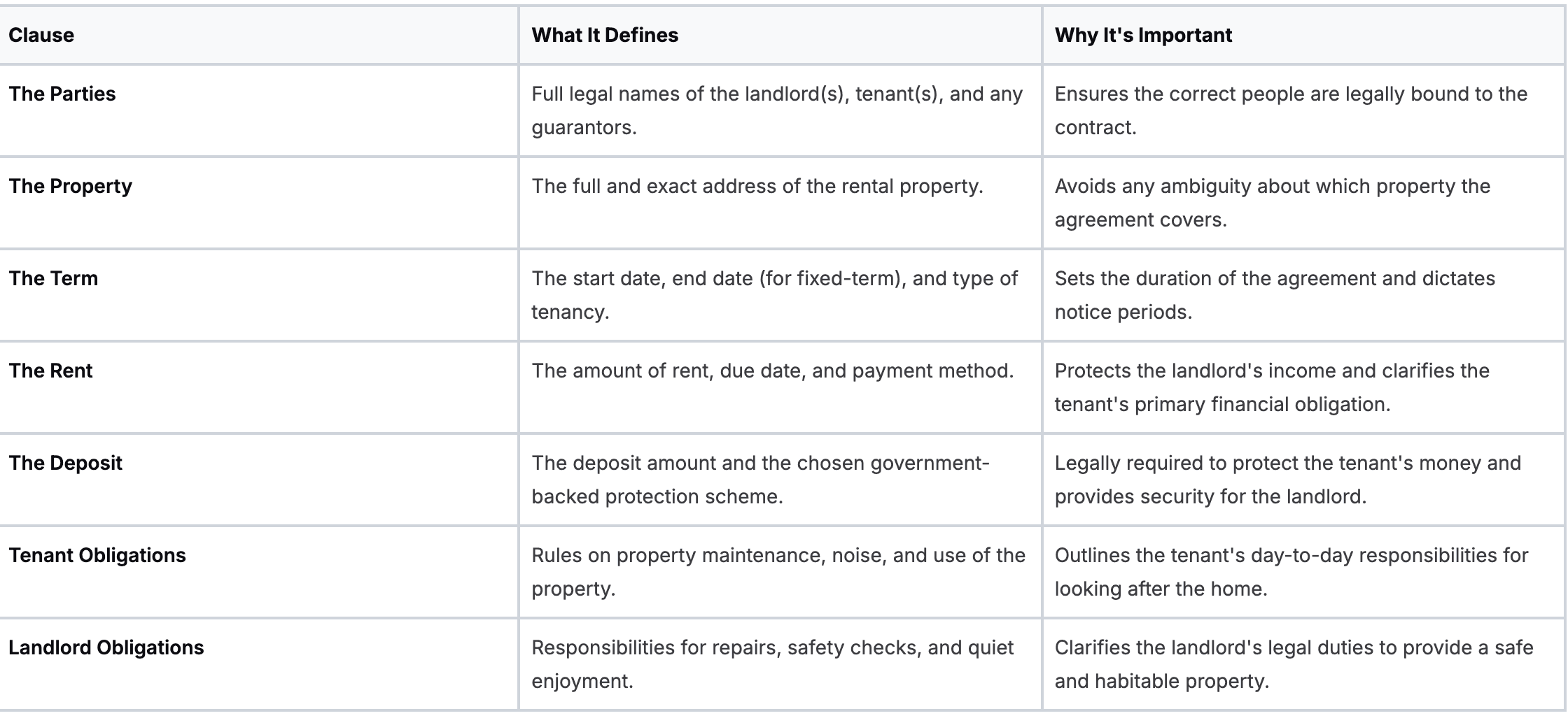 Comparison Table