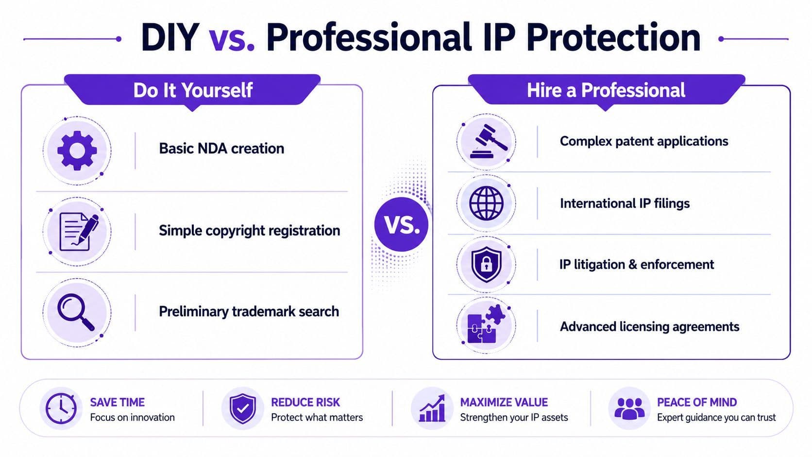 DIY vs Professional
