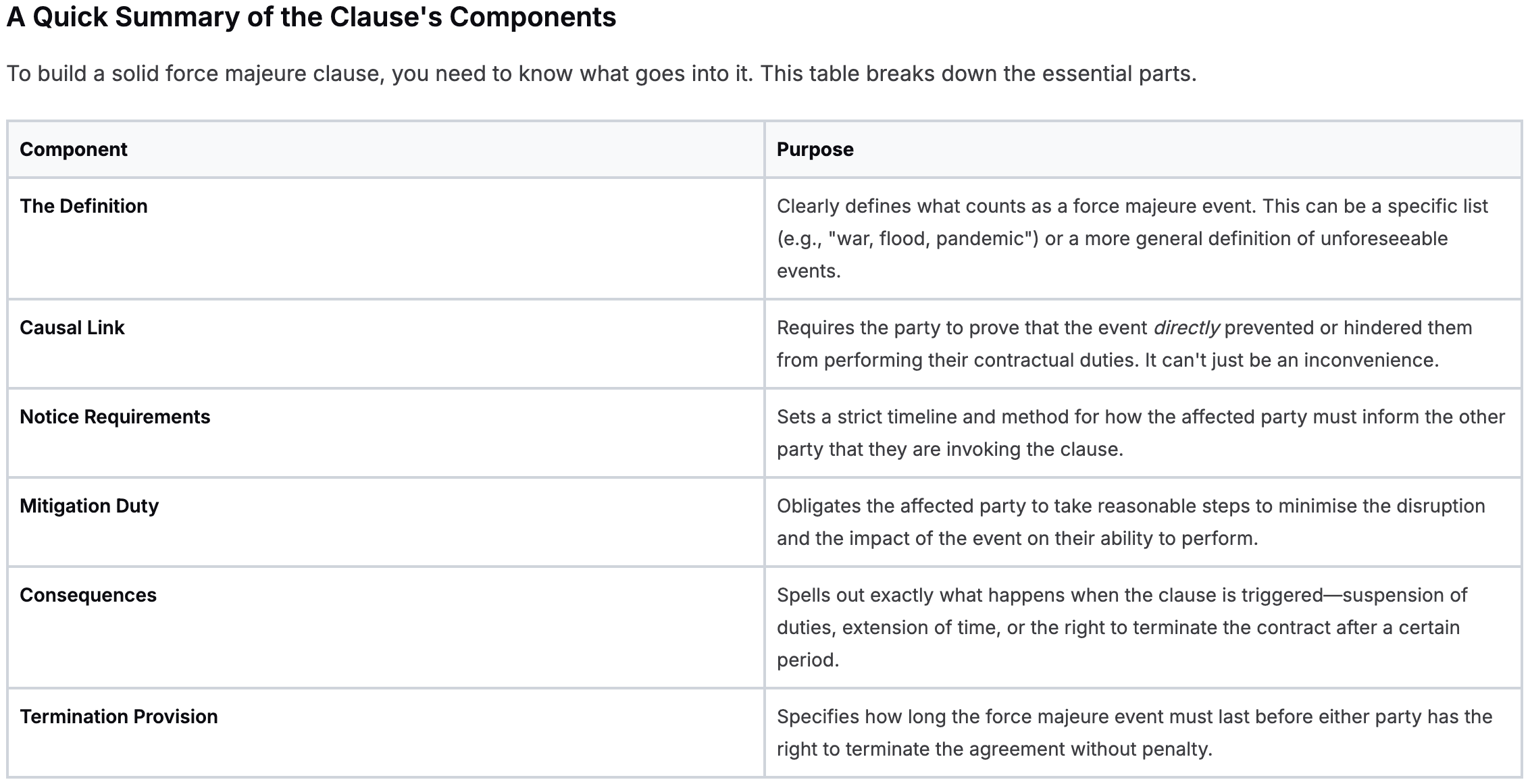 clause components