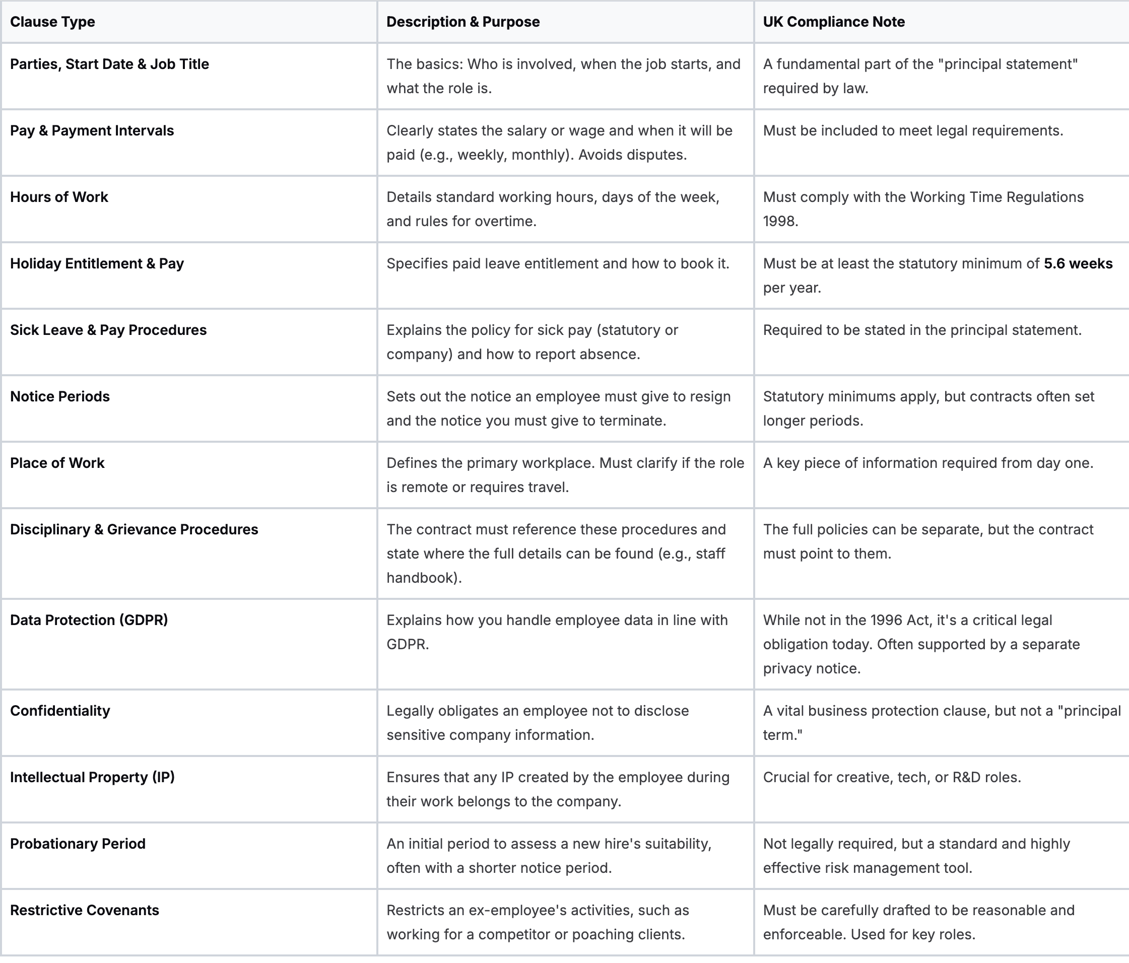 Table of clause types
