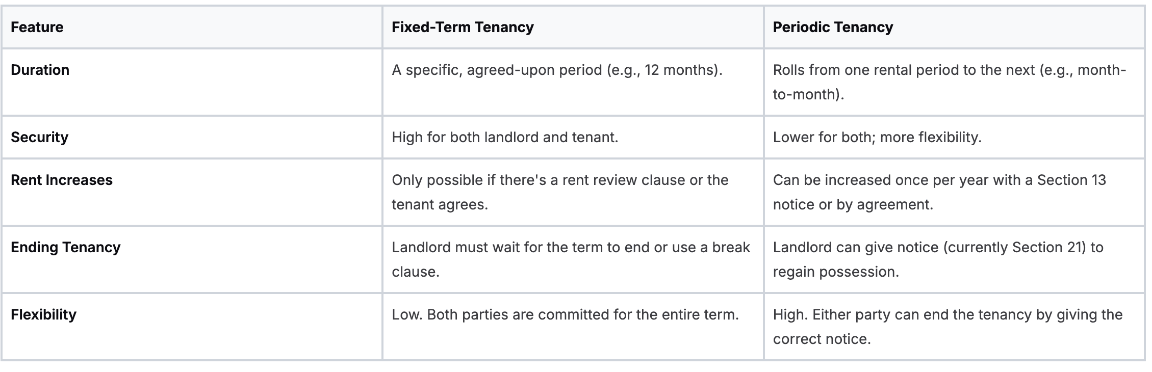 Fixed vs Statutory Periodic Table
