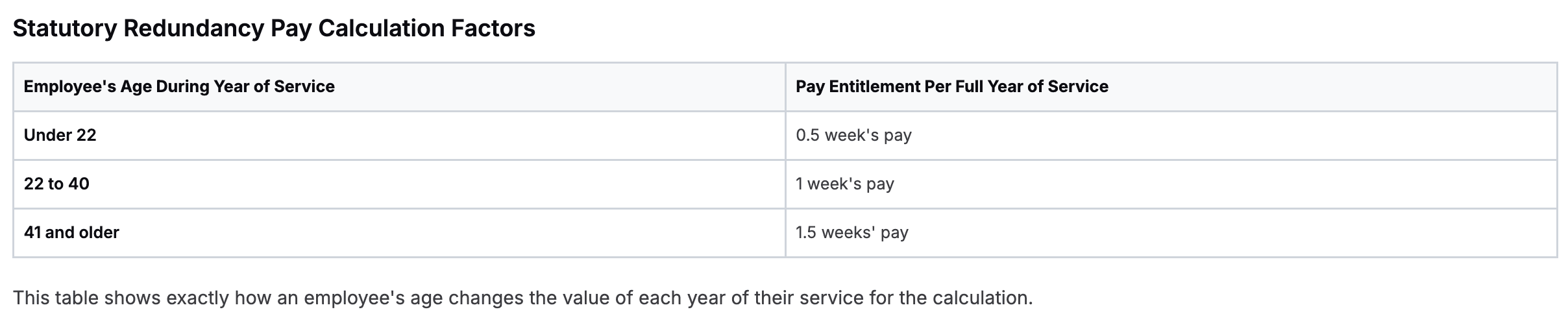 Pay Calculation Table