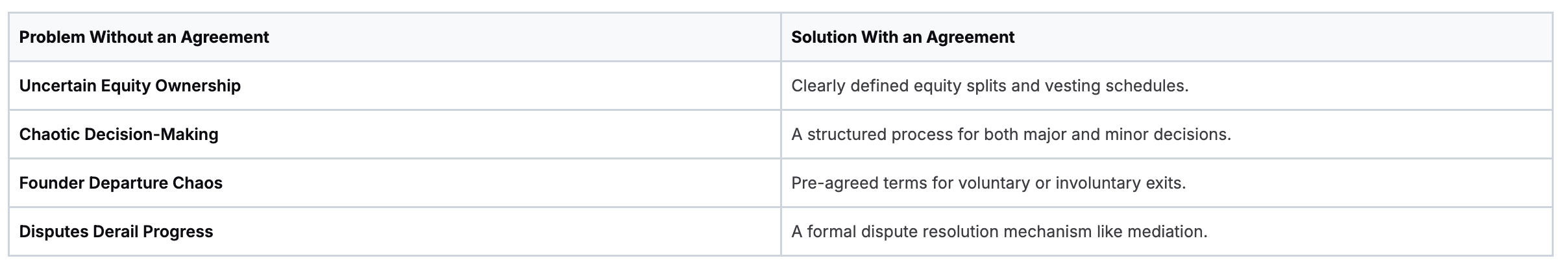 Problem and Solution