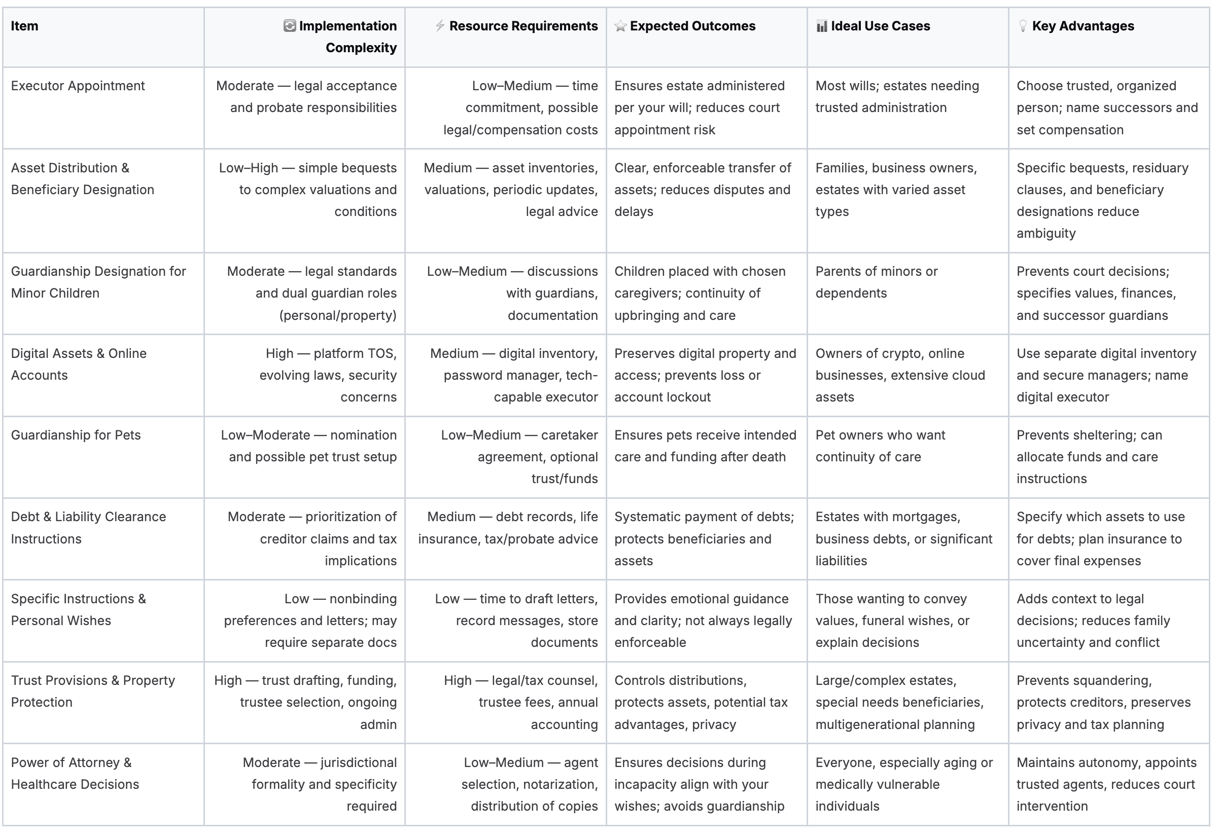 Table of Content