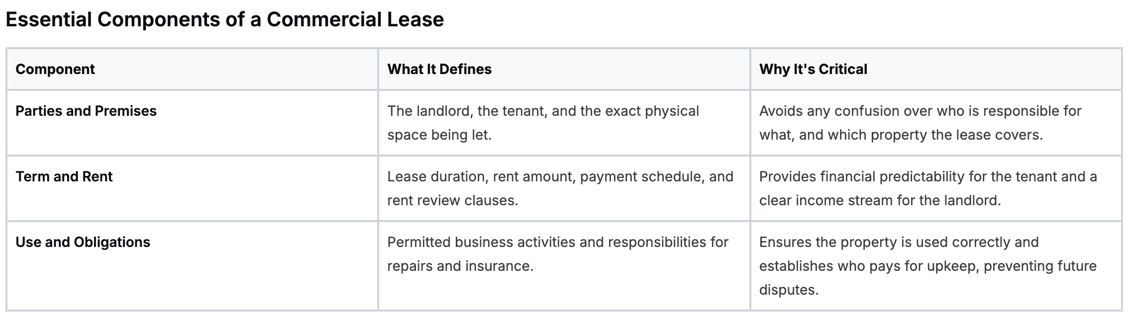 Essential Components