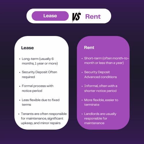 Differences between rented vs leased properties