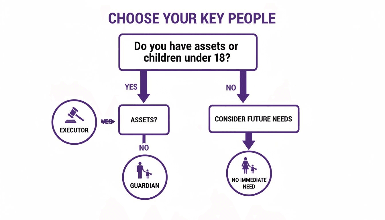 Choose Your Key People