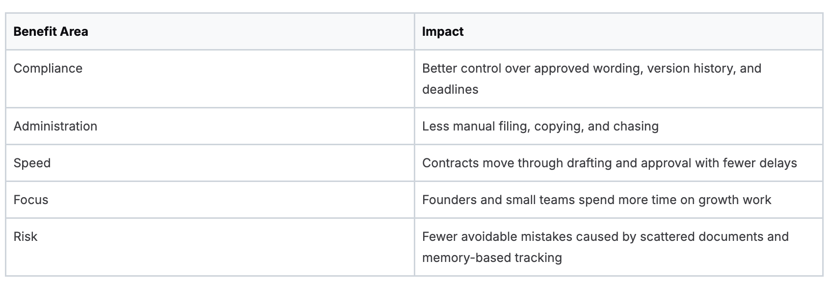Benefit and Impact