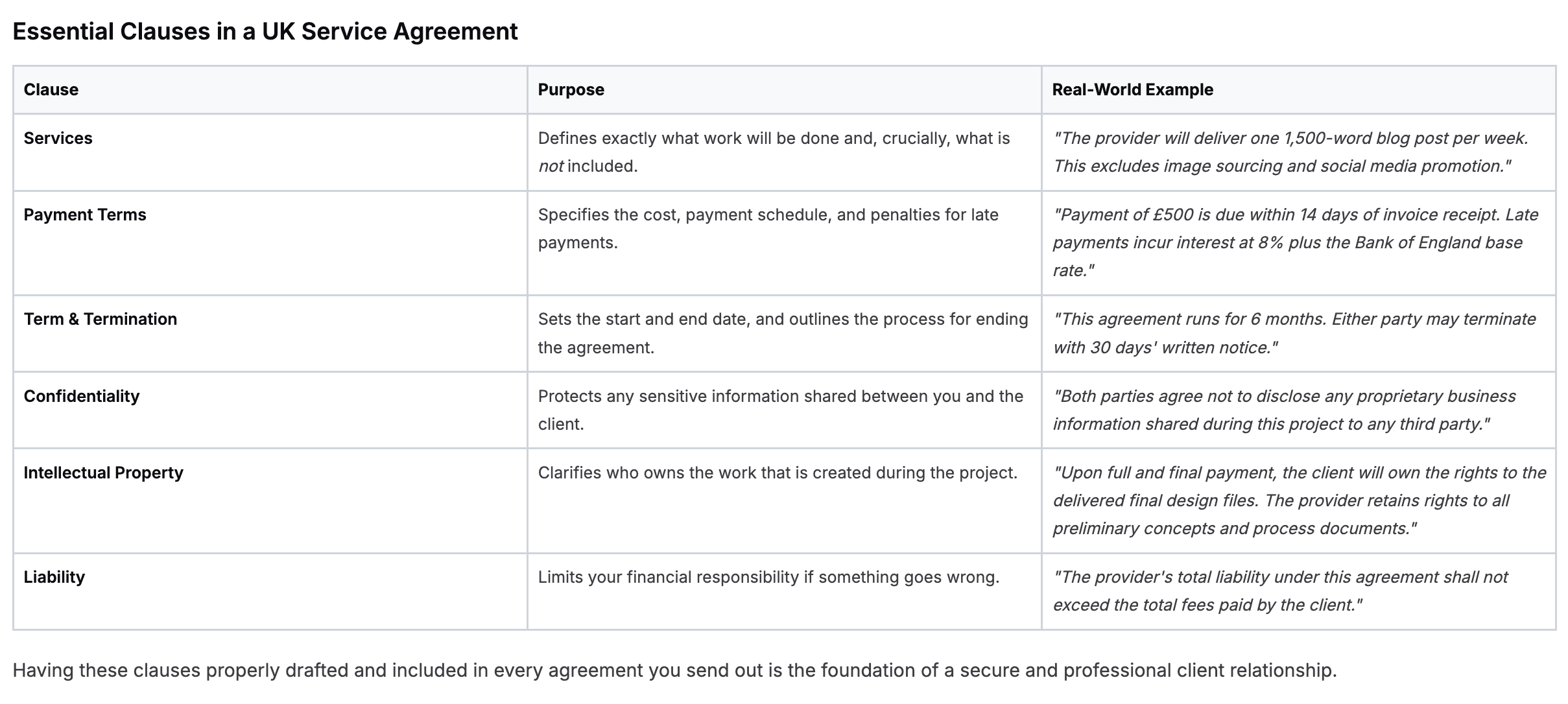 Table of content